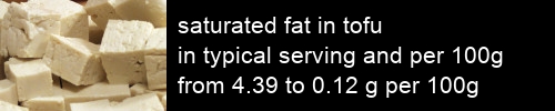 saturated fat in tofu information and values per serving and 100g